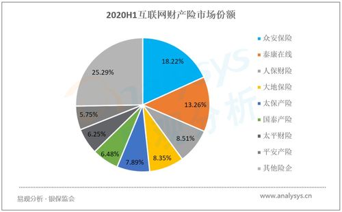 頭部企業(yè)借力保險(xiǎn)科技與場(chǎng)景生態(tài)實(shí)現(xiàn)用戶(hù)規(guī)模快速提升——10月新興互聯(lián)網(wǎng)保險(xiǎn)服務(wù)類(lèi)APP用戶(hù)洞察榜單分析