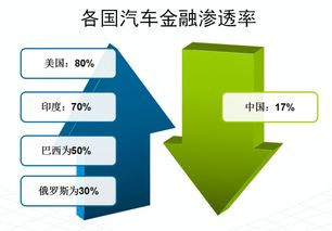 金融科技向左，產業金融向右 銀駕如何打造汽車產業閉環
