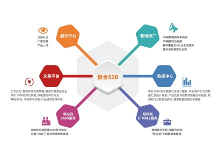 破局來(lái)襲 俱合網(wǎng)首推辦公家具互聯(lián)網(wǎng)一站式解決方案