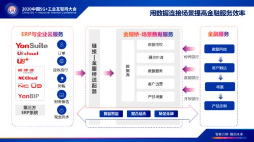 產(chǎn)融對(duì)接與數(shù)智服務(wù) 用友云服務(wù)聚焦2020中國(guó)5G+工業(yè)互聯(lián)網(wǎng)大會(huì)，助力互聯(lián)網(wǎng)信息服務(wù)新生態(tài)