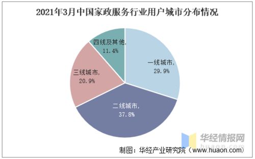 2020年家政服務(wù)行業(yè)發(fā)展現(xiàn)狀及趨勢(shì)——互聯(lián)網(wǎng)家政成新熱潮